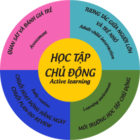 9 PHƯƠNG PHÁP GIÁO DỤC SỚM DÀNH CHO TRẺ TỪ 0 ĐẾN 12 TUỔI MÀ THẾ GIỚI ĐANG ÁP DỤNG